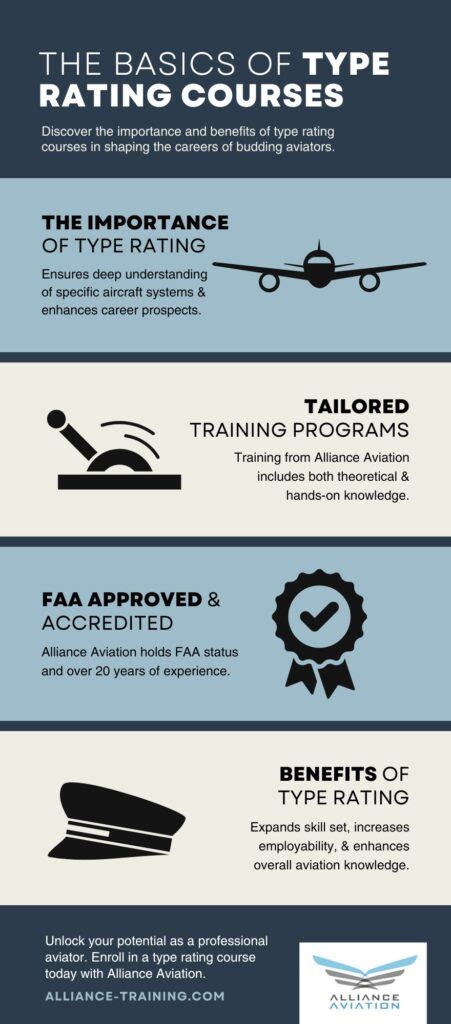 Type Rating training course .